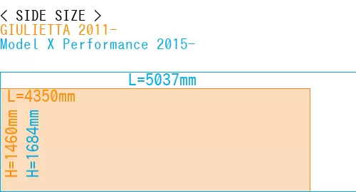 #GIULIETTA 2011- + Model X Performance 2015-